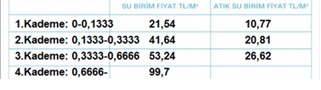 MERKEZİ SİSTEM SU PAYLAŞIMINI KADEMELİ YAPIYORUZ.